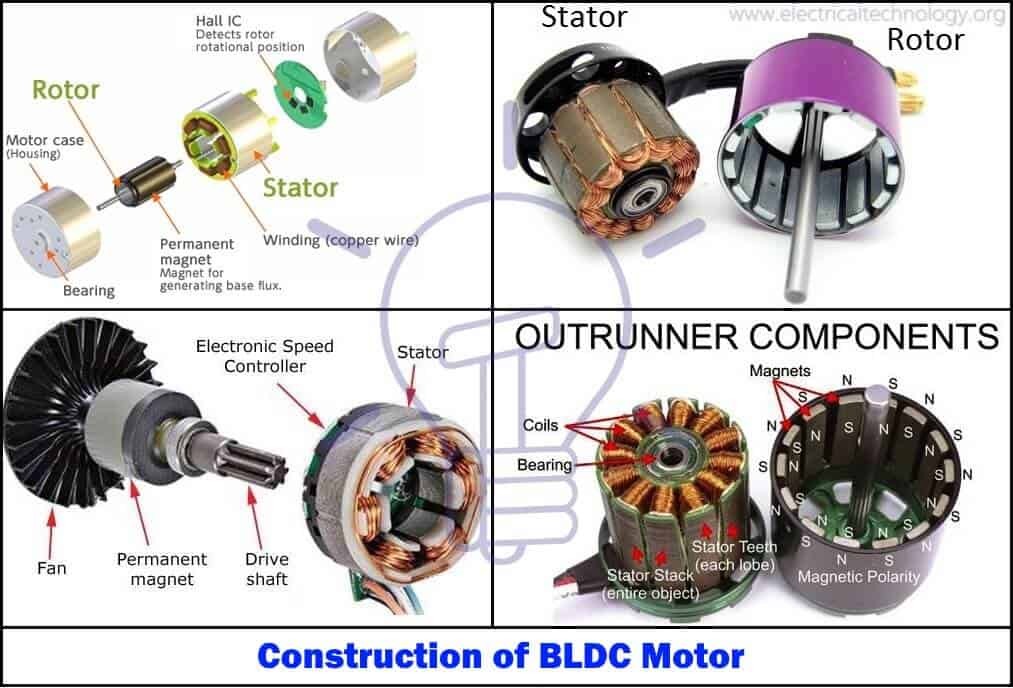 Construction-of-BLDC-Motor