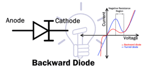 Backward Diode