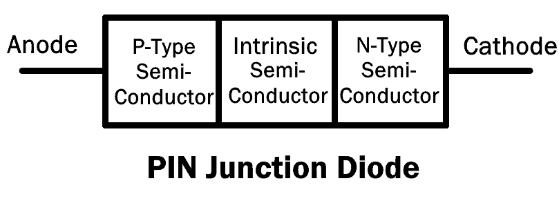 PIN Junction Diode