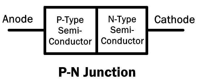 PN Junction