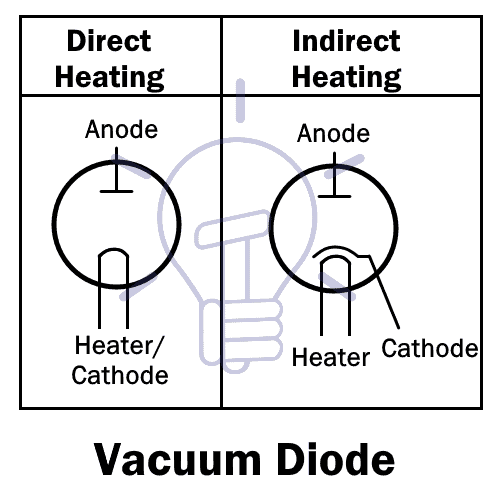 Vacuum Diode