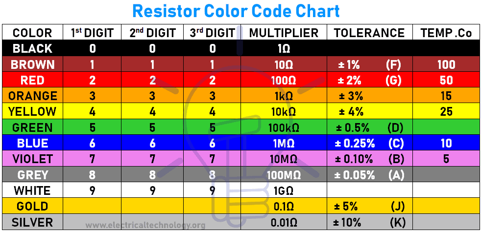3, 4, 5, and 6 band Resistor Color Code Calculator Chart