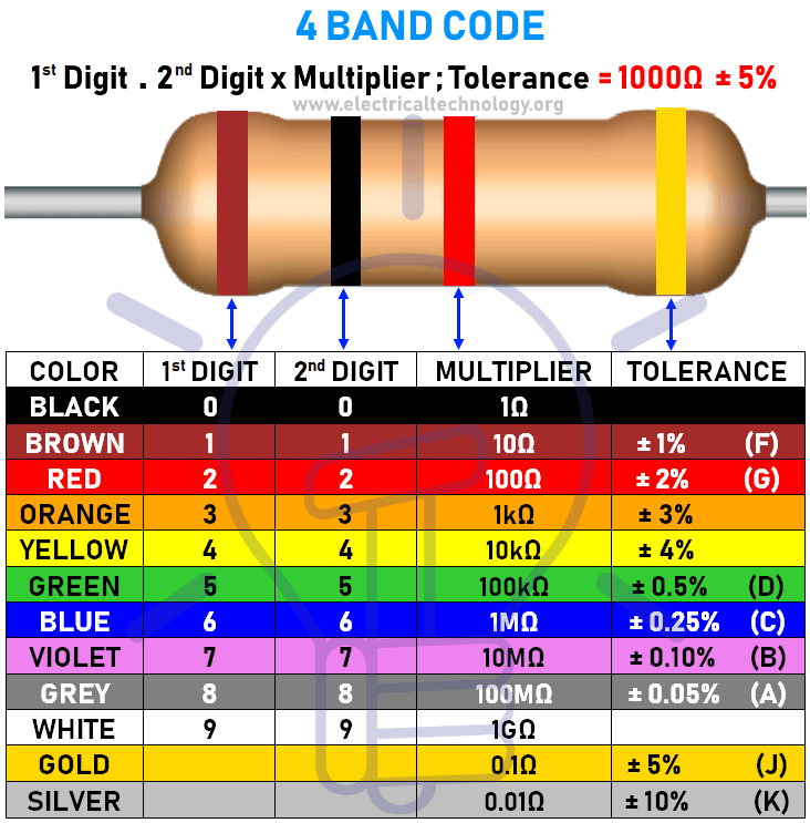 4 Band Resistor Color Code Calculator