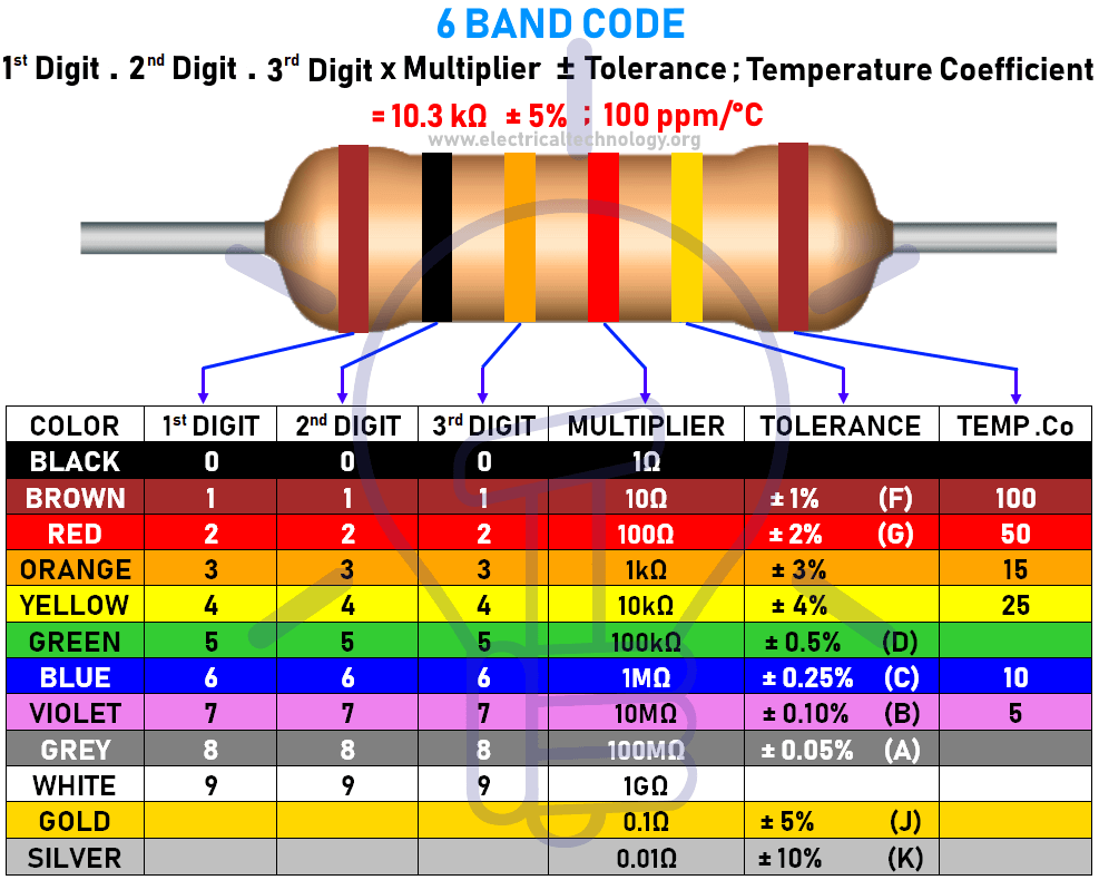 6 Band Resistor Color Code Calculator