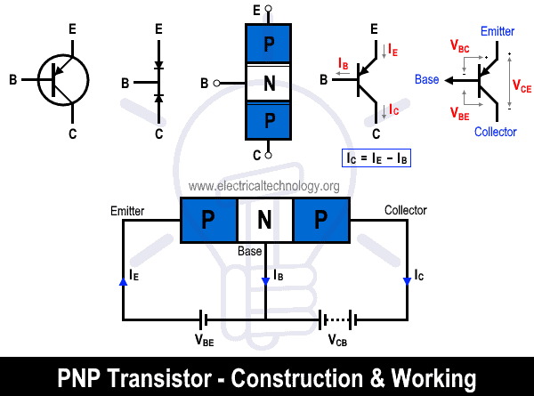 PNP Transistor - Construction & Working