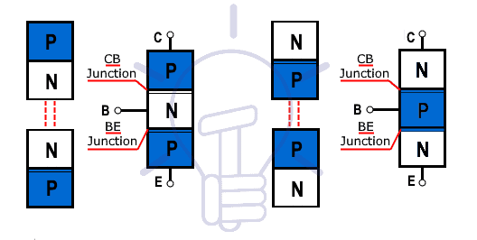 BJT Transistor Construction