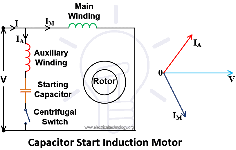 Capacitor Start Induction Motor