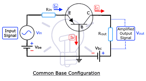 Common Base Configuration