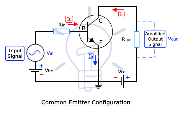 Common Emitter Configuration