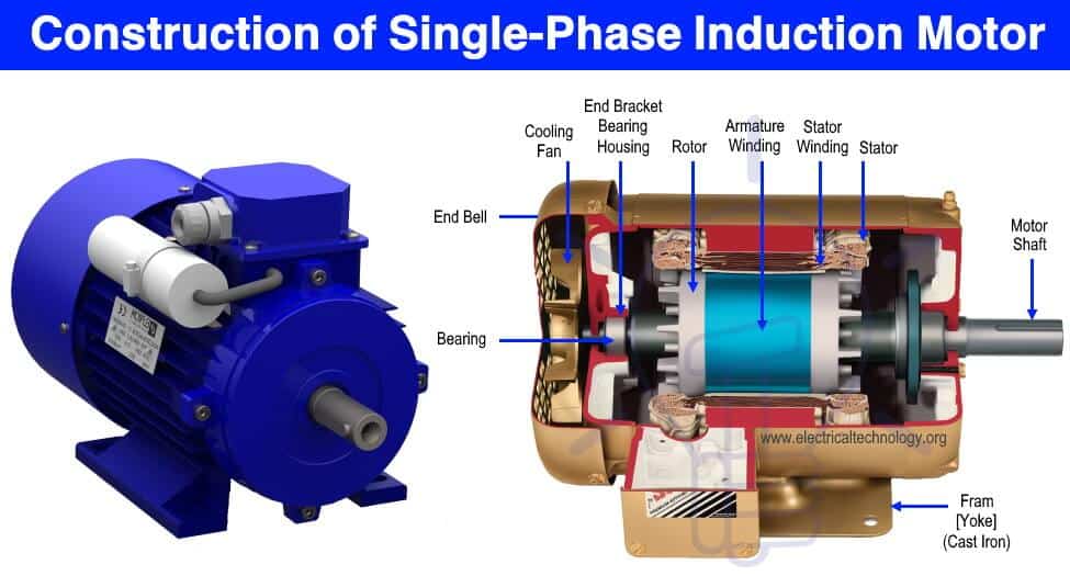 Construction of Single-Phase Induction Motor