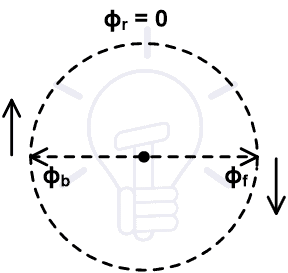 Single-phase Induction Motor Working