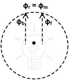 Working of Single-phase Induction Motor