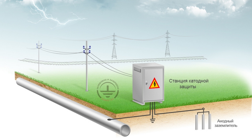 система катодной защиты от блуждающих токов