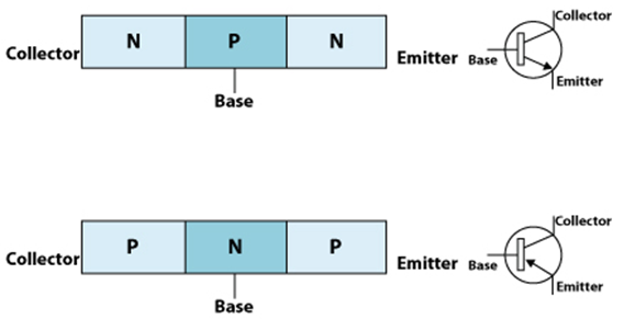 PNP & NPN Junction Transistor 