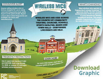 Download Wireless Mics Infographic