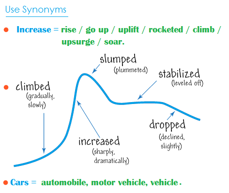 Use synonyms in your graph response
