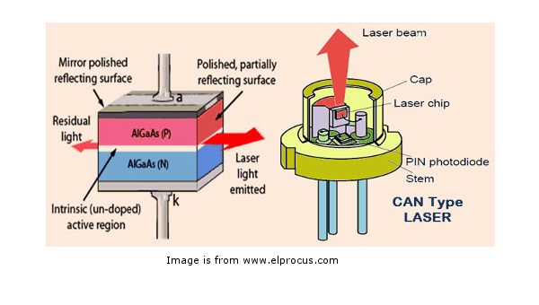 Laser Diode Construction Image