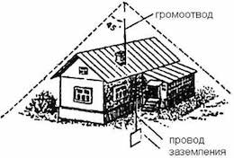 Схема заземления для дачного дома