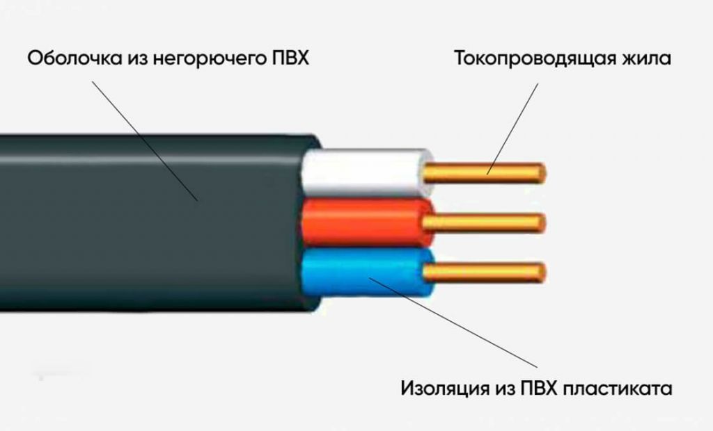 Цвет изоляция кабеля. Строение кабеля. Трехфазный кабель. Трехжильный провод. Трехжильный кабель строение.