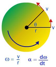 угловая скорость