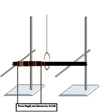 Two ring stands next to each other, both with bars attached. A group of metal wires rests on the bars, and magnetic wire is wrapped around the metal wires and attached to 