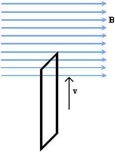 A drawing has  many magnetic field lines pointing right, and a square loop entering the field from below.