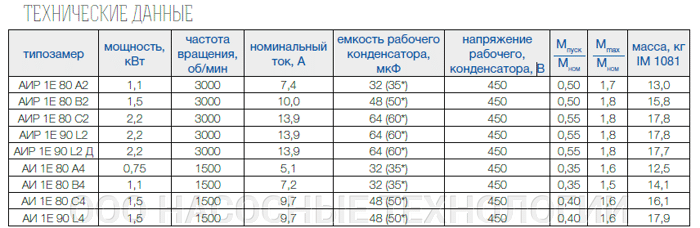 Подбор конденсаторов для электродвигателя