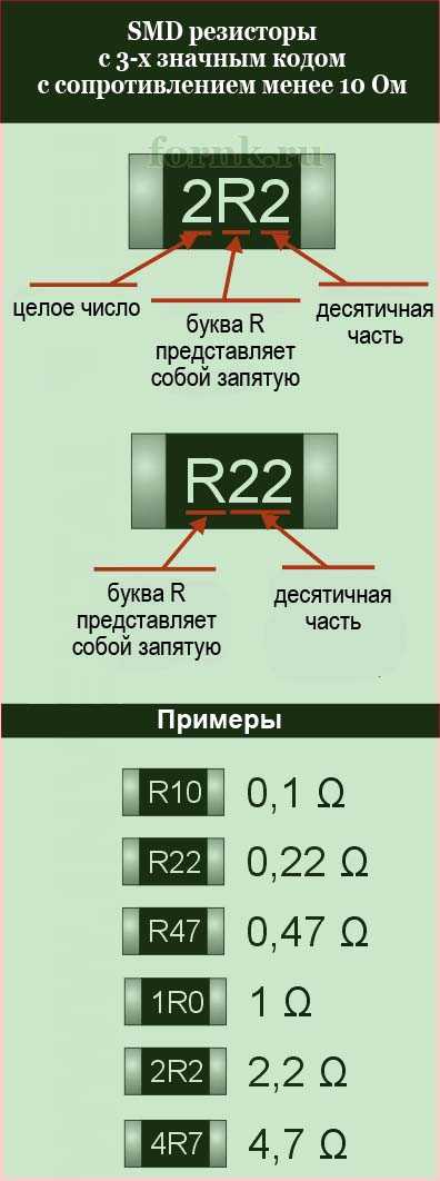 Резистор 205 smd номинал