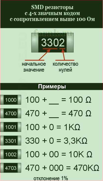 Резистор 154 smd номинал