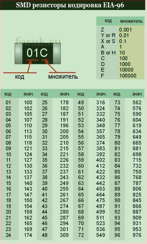 Резистор 3001 smd номинал