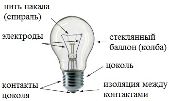 Электролампа – Лампа накаливания — это… Что такое Лампа накаливания?