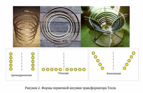 Как устроена катушка тесла