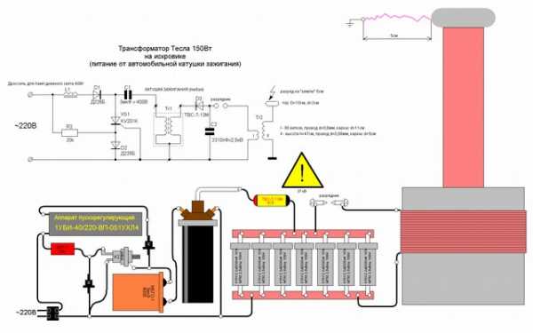 Как устроена катушка тесла
