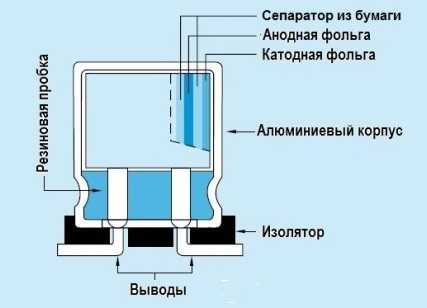 Корпуса танталовых конденсаторов smd