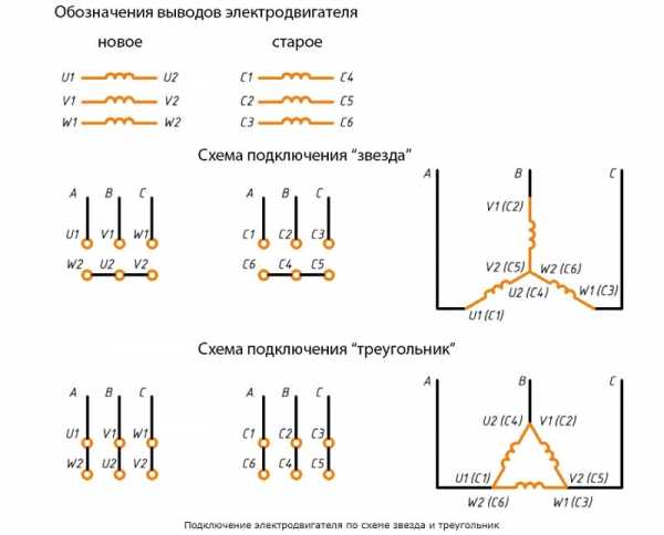 Калькулятор расчета пускового конденсатора