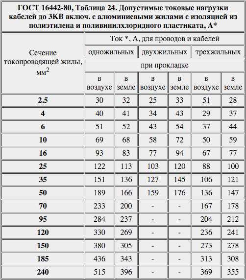 Допустимая нагрузка на стеллажи на складе бирка