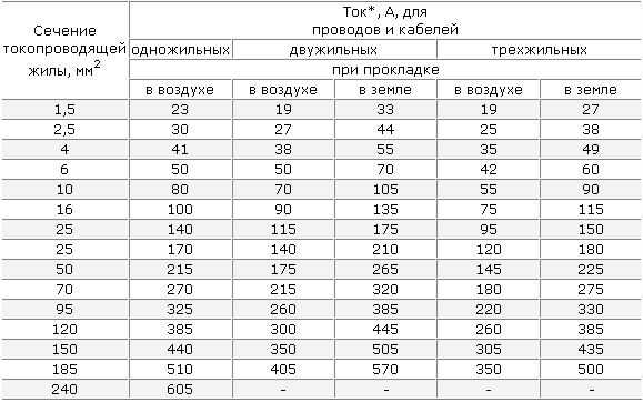 Таблица тока утечки конденсаторов